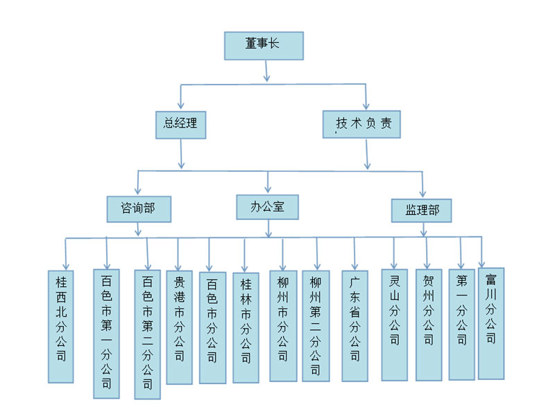 廣西方宙工程咨詢(xún)有限公司